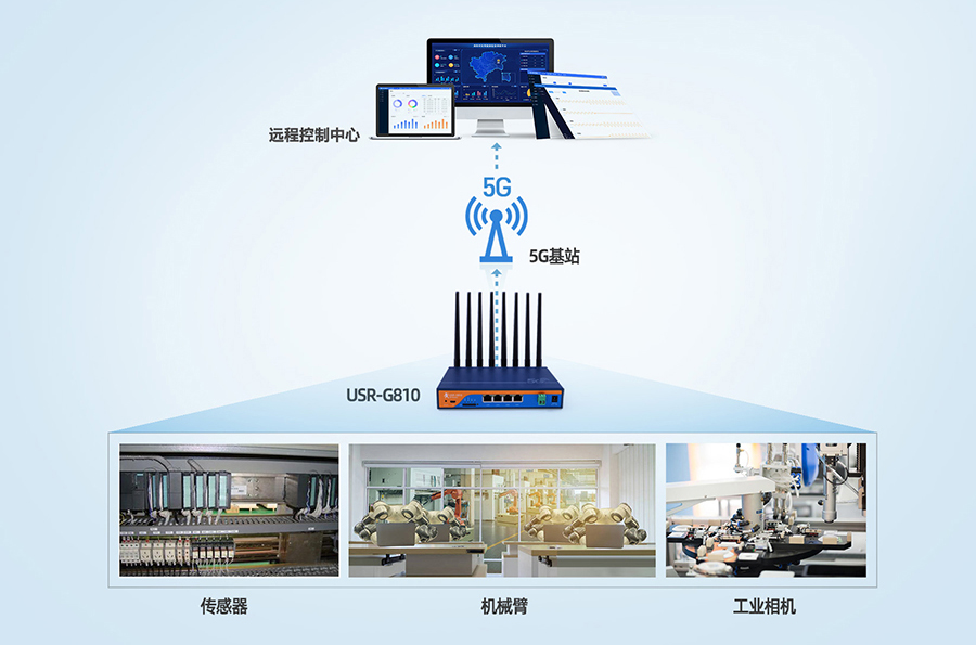 5G千兆工业无线路由器震撼上市 硬核性能+免费福利，解锁智能网络新时代