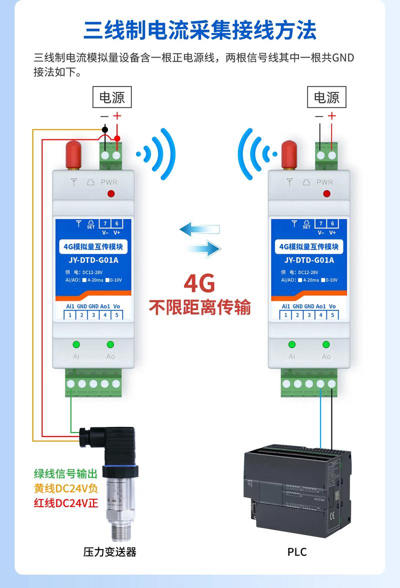 4G模拟量单传模块 智能硬件与物联网设备的关键桥梁